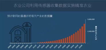 圖說2016年全球物聯網發展研究報告 網絡技術服務的驅動與變革