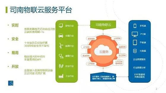 走進物聯網的后臺 大數據挖掘的方法與技術原理解讀